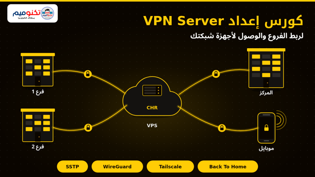 كورس إعداد VPN Server لربط الفروع والوصول لأجهزة الشبكة — تكنوميم