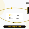 خادم WireGuard يتصل بحاسوب ويندوز وهاتف عبر UDP باستخدام مفاتيح عامة وخاصة